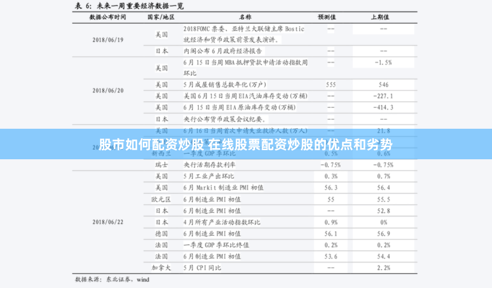 股市如何配资炒股 在线股票配资炒股的优点和劣势